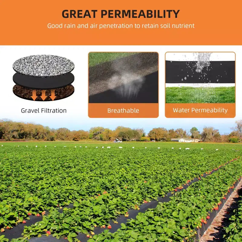 Tissu Géotextile Robuste (1,22mx30,5m) pour la Stabilisation d'Allées, les Drains Français et le Contrôle de l'Érosion, Sous-Couche de Qualité Professionnelle